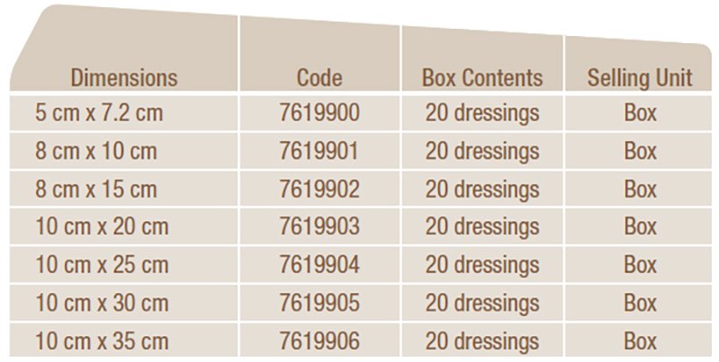 sizes chart